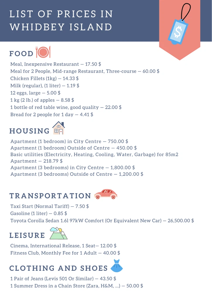 Cost of Living in Whidbey Island